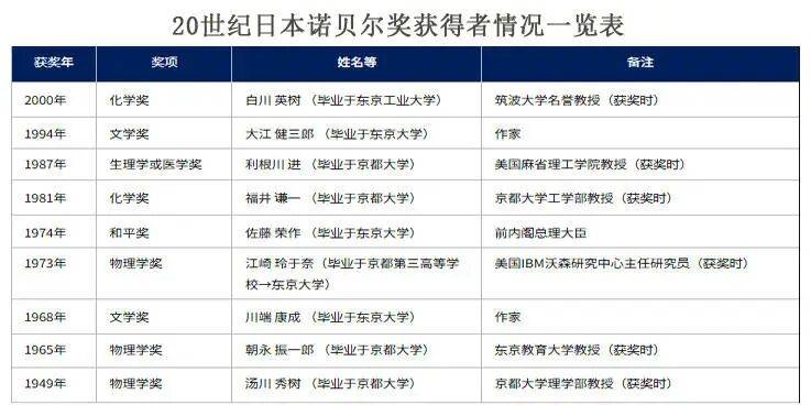 25年21个科学诺奖得主，日本凭什么